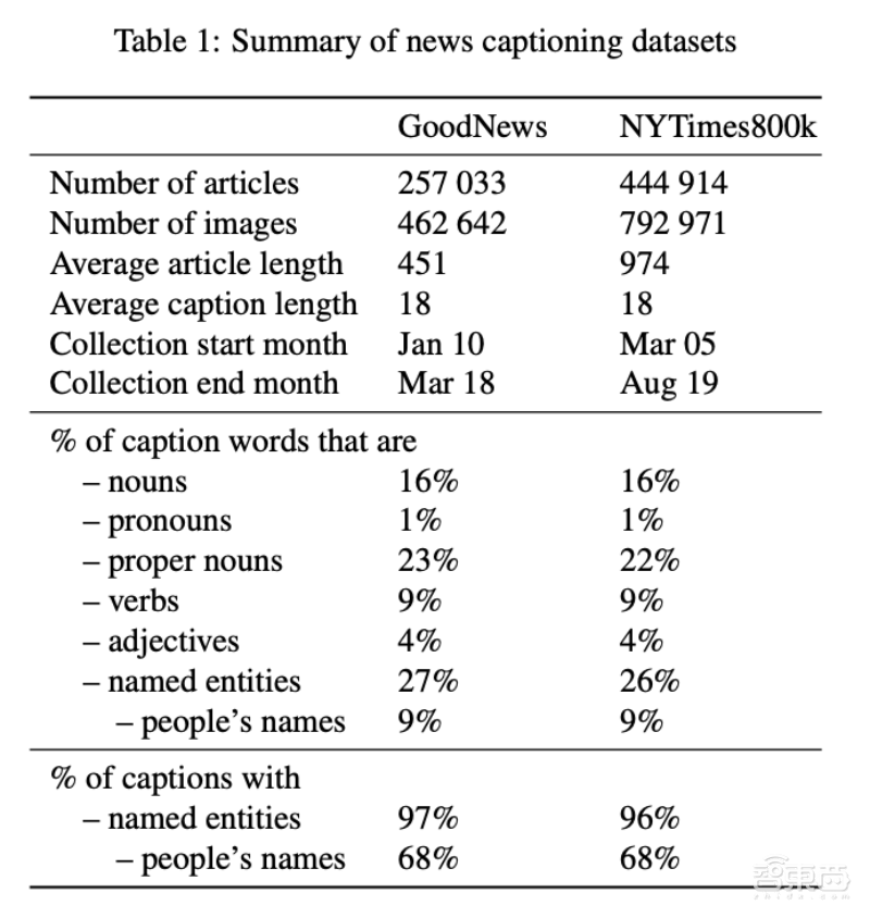 AI模型变身文豪:“看懂”新闻报道,命名图片更有文采