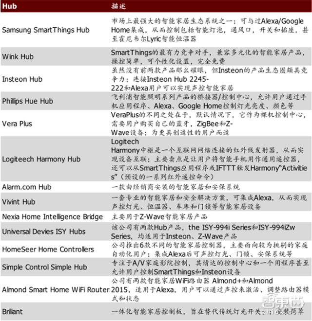 智能语音产业报告:规模超百亿,两大场景引爆【附下载】| 智东西内参