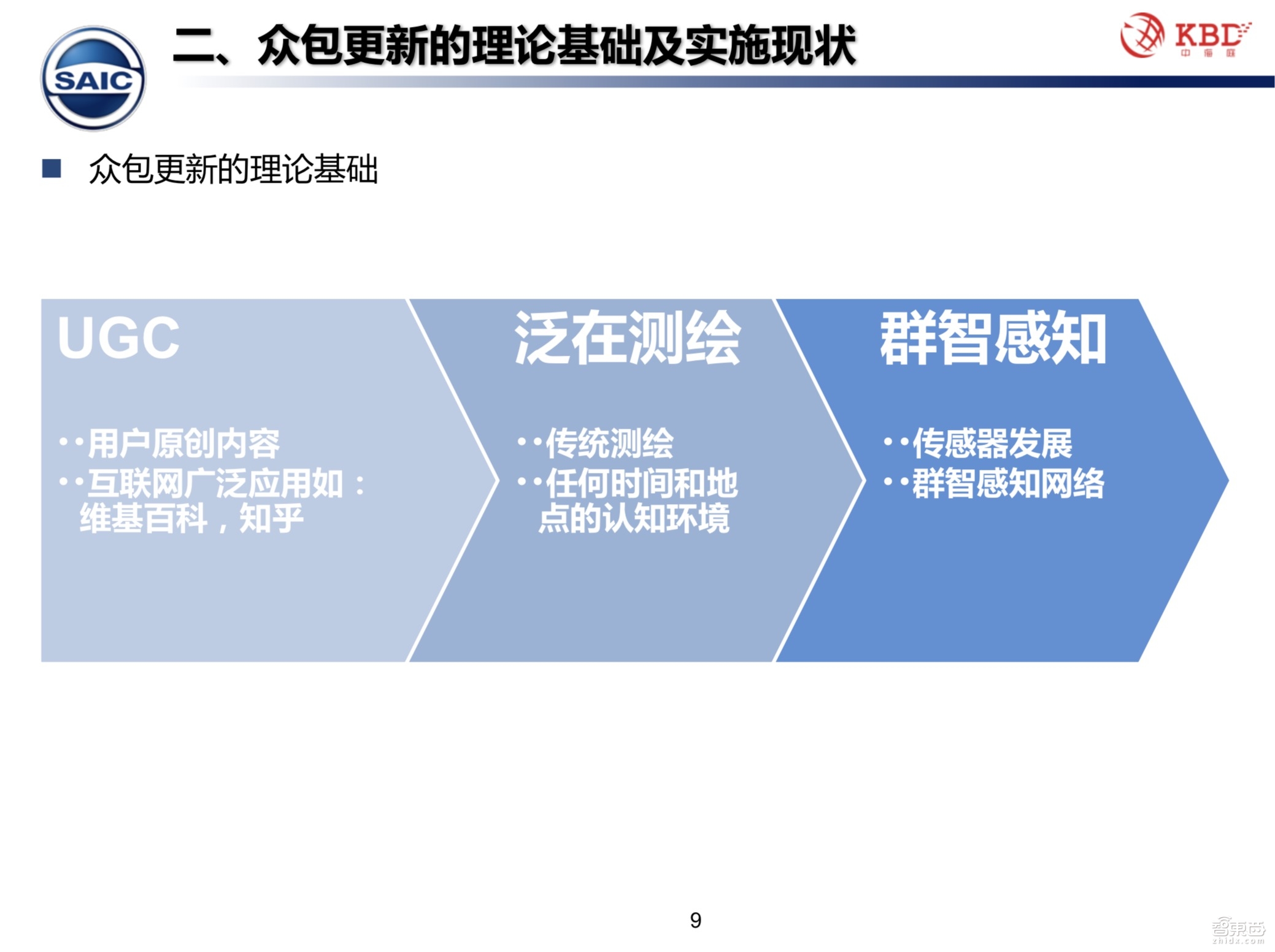【PPT下载】众包模式下的高精地图测绘技术该何去何从？中海庭常务副总经理罗跃军给出了答案！