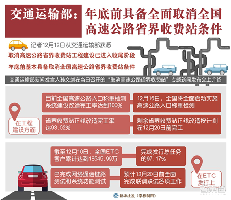 ETC“大跃进”乱象背后:超级工程引发新的AI盛宴