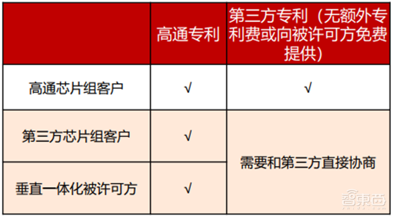 高通华为神仙打架,基带芯片行业全面解析【附下载】| 智东西内参