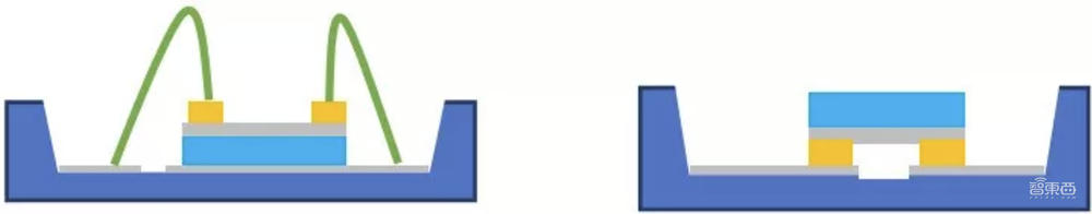 一万八的苹果iPad Pro,怎么就成了“期货”?