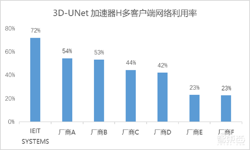 AI落地千行百业,存储痛点凸显,浪潮信息如何助力AI向实?