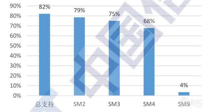 区块链2020白皮书:资本回归理性,金融、互联网、物流抢着用 | 智东西内参