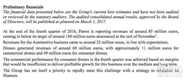 Parrot第四季度营收乏力 无人机部门裁员近三分之一