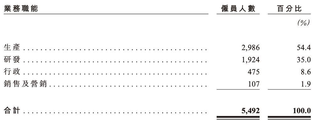 700亿,国产晶圆代工龙头冲刺港交所