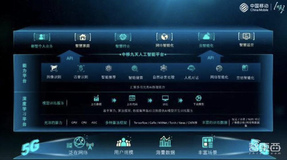 市值1.23万亿元!中国移动上市首日收涨0.53%,三大运营商A股会师