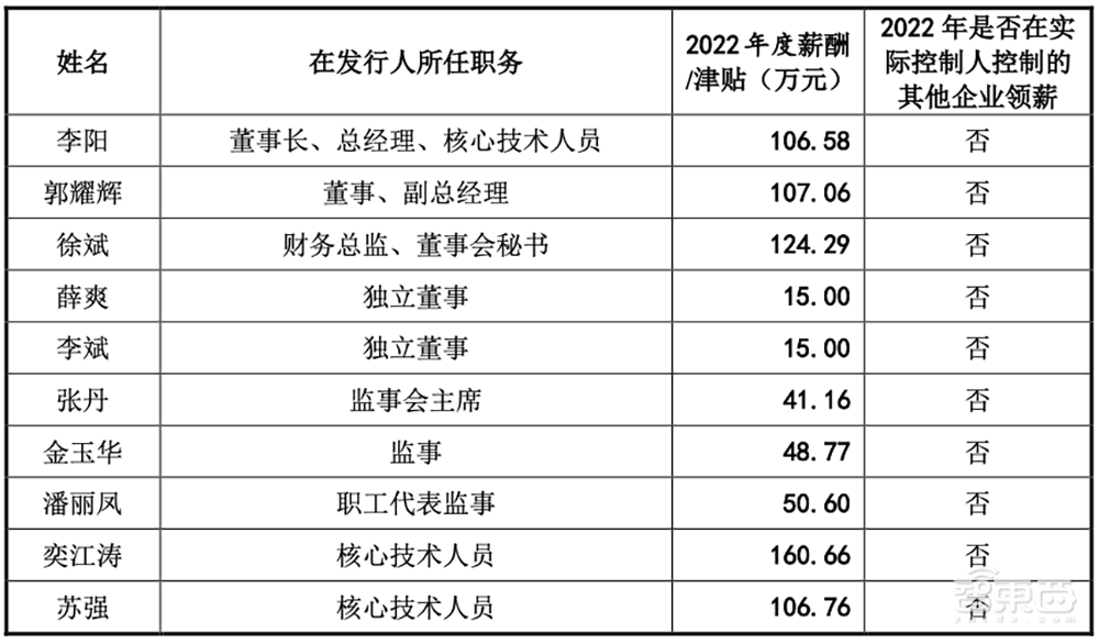大基金二期参投,广州冲出一家射频芯片IPO!