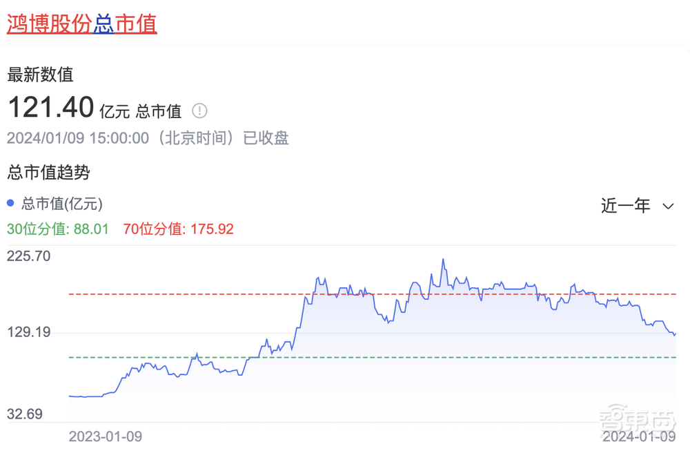 3个月,27亿AIGC大单,国产“算力黑马”杀疯了