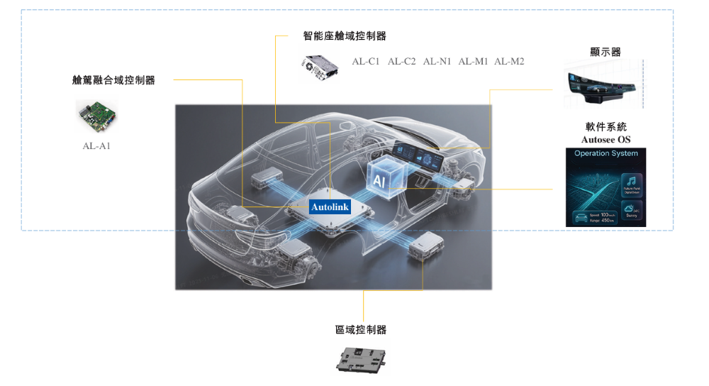 中国座舱域控老二递表港交所！客户包括国内前五大车企，吉利奇瑞博世都投了
