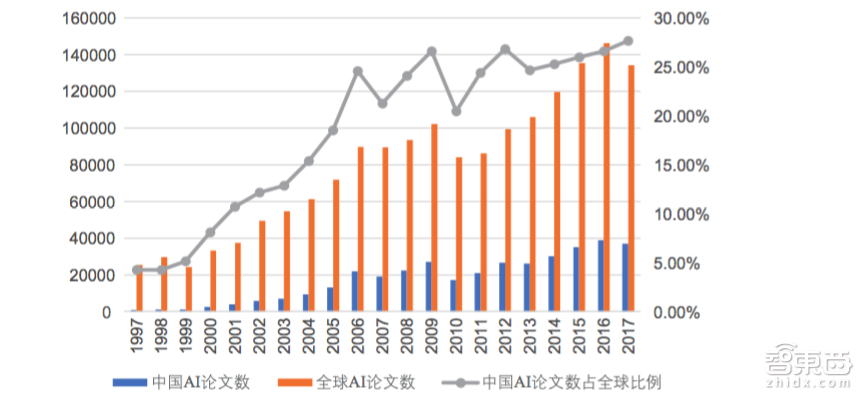 中国AI人才进入量产模式！26所大学抢设新专业，首批AI本科来了
