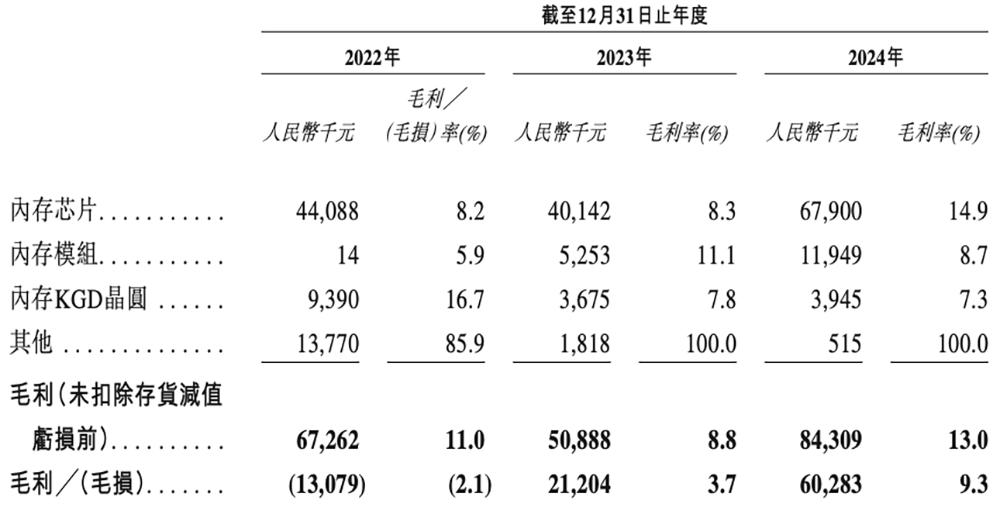 浙江存储芯片企业赴港IPO,猛攻HBM量产,供货国产AI芯片和CPU