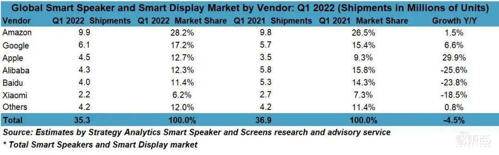 智能音箱的生意，做到头了？
