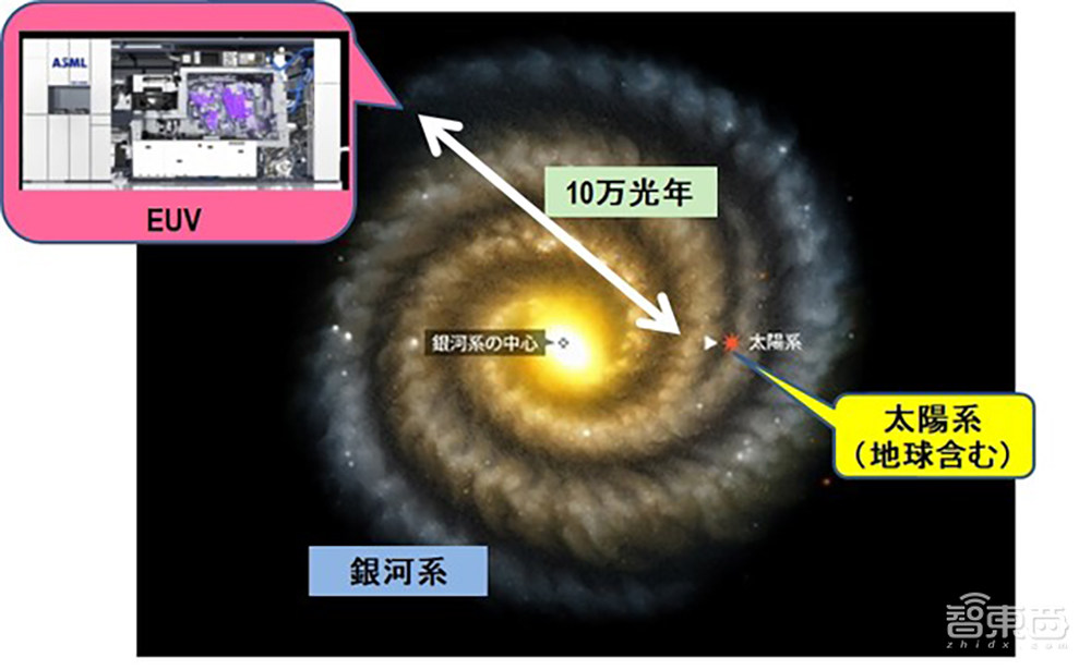 三星台积电EUV光刻机之战推演：榨干ASML未来5年产能！