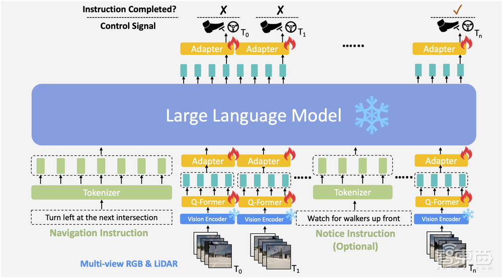 香港中文大学MMLab在读博士邵昊:LMDrive——大语言模型加持的闭环端到端自动驾驶框架|自动驾驶新青年讲座