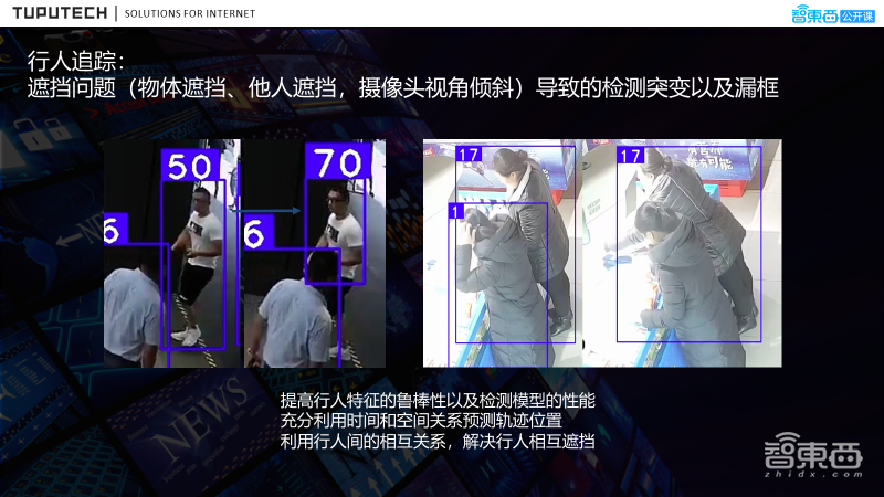 47页PPT详解线下商超中基于ReID顾客热区分析的流程、解决方案及落地实践【附PPT下载】