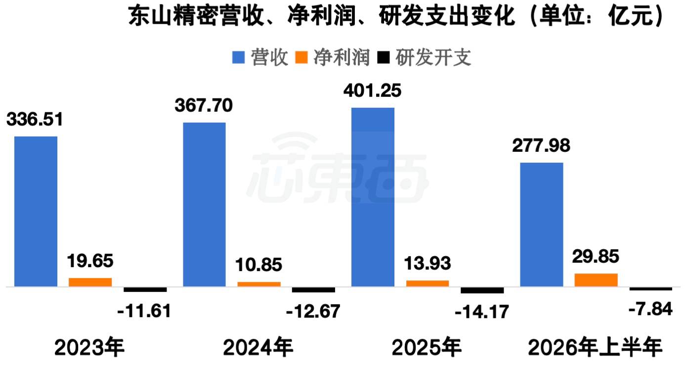 超1300亿,全球第三PCB厂商登陆港股,苹果是最大客户
