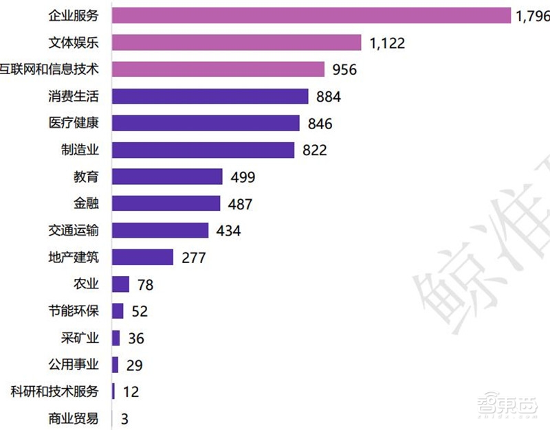 中国创投2018:告别非理性繁荣,这五大行业最坚挺【附下载】| 智东西内参