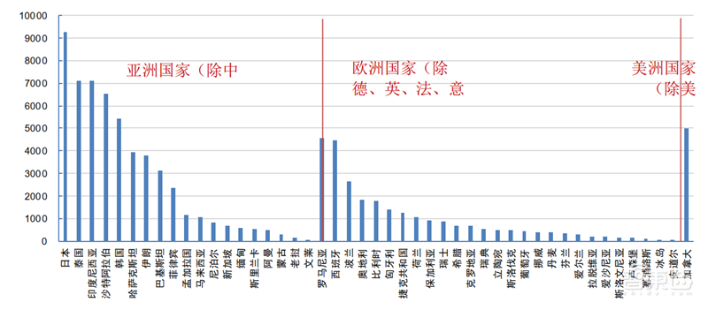 揭秘全球都在抢购的呼吸机!国内产能将近全球两倍【附下载】| 智东西内参