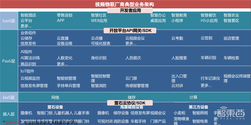 海康大华掀起安防革命！119页报告揭秘万亿视频物联市场【附下载】