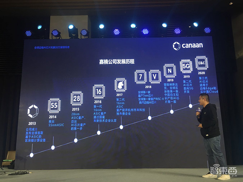 嘉楠科技登陆纳斯达克！首日高开40%后破发，成全球区块链&中国AI芯片第一股