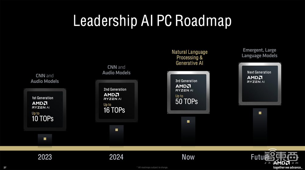 杀入AI PC战场,AMD这次动真格了!