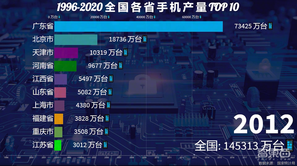 一年造20亿部手机背后,中国手机制造业风雨二十年
