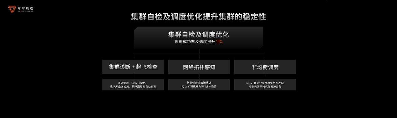 摩尔线程技术分享日干货！打造“AI超级工厂”、原生支持FP8、DeepSeek R1推理加速150%