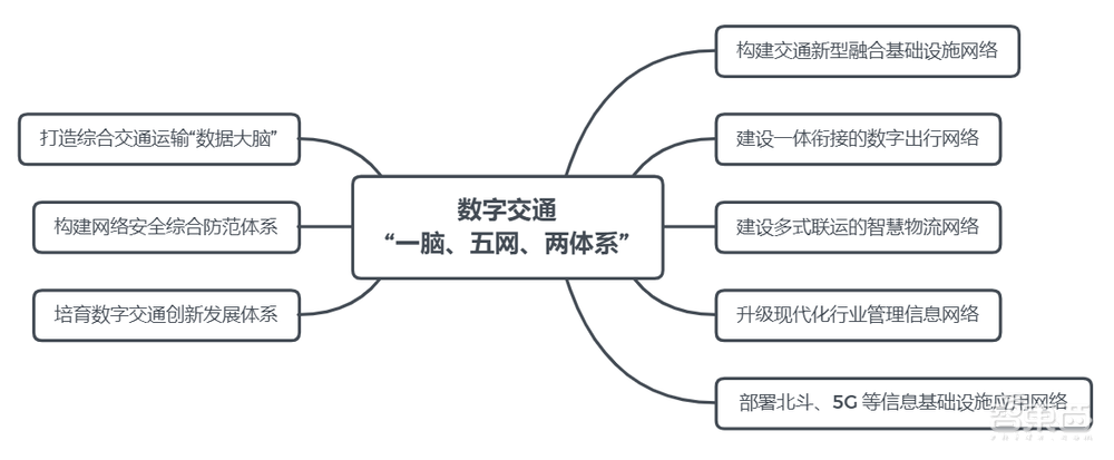 數(shù)字經(jīng)濟增值要占GDP達10%！一文看盡“十四五”硬科技KPI