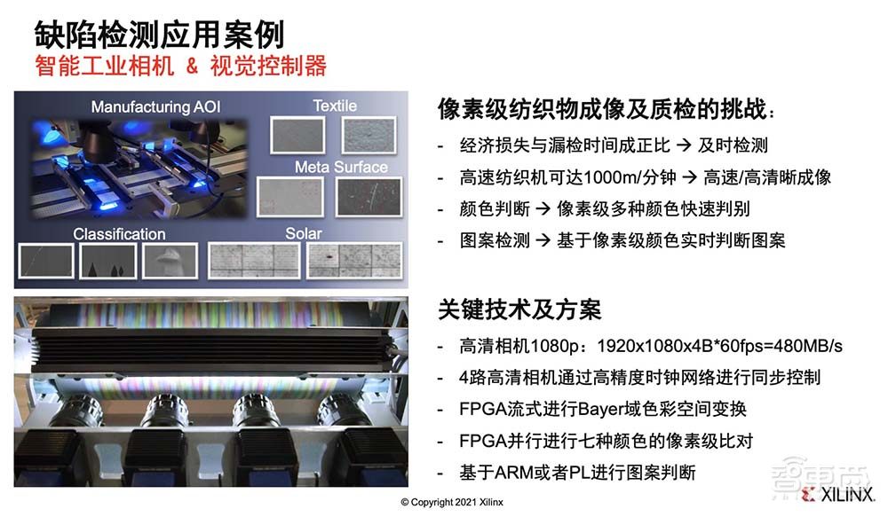 赛灵思刘珊珊:自适应、可编程平台正在加速工业视觉