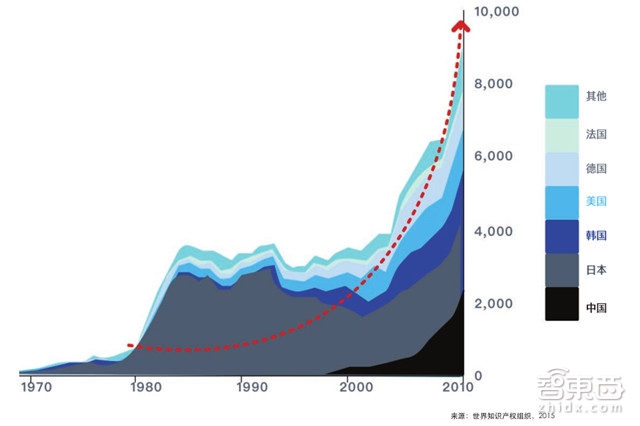 IDC重磅:机器人3.0时代 中国将甩日美韩几条街【附下载】| 智东西内参