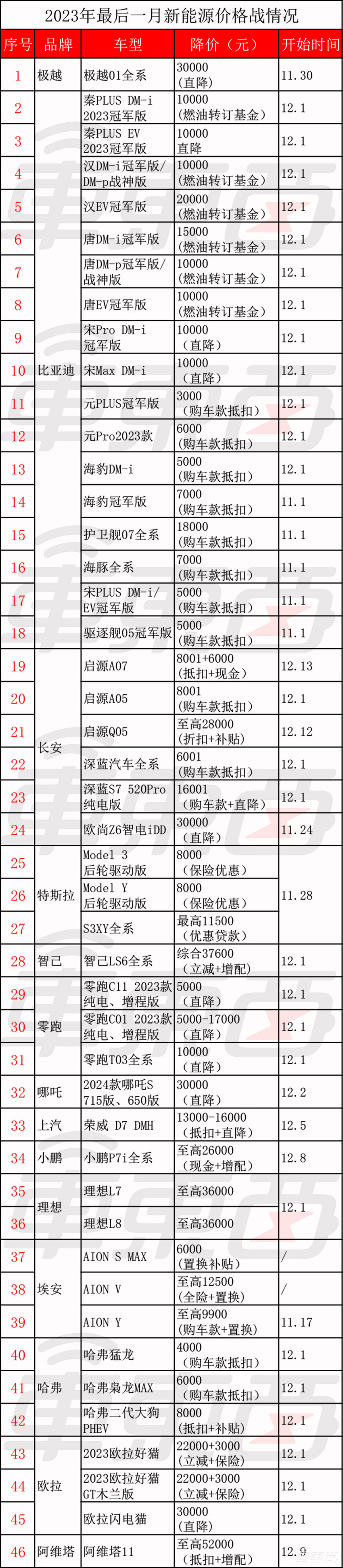 5张表看懂2023新能源车市：比亚迪理想超额完成目标，传统车企开始崛起