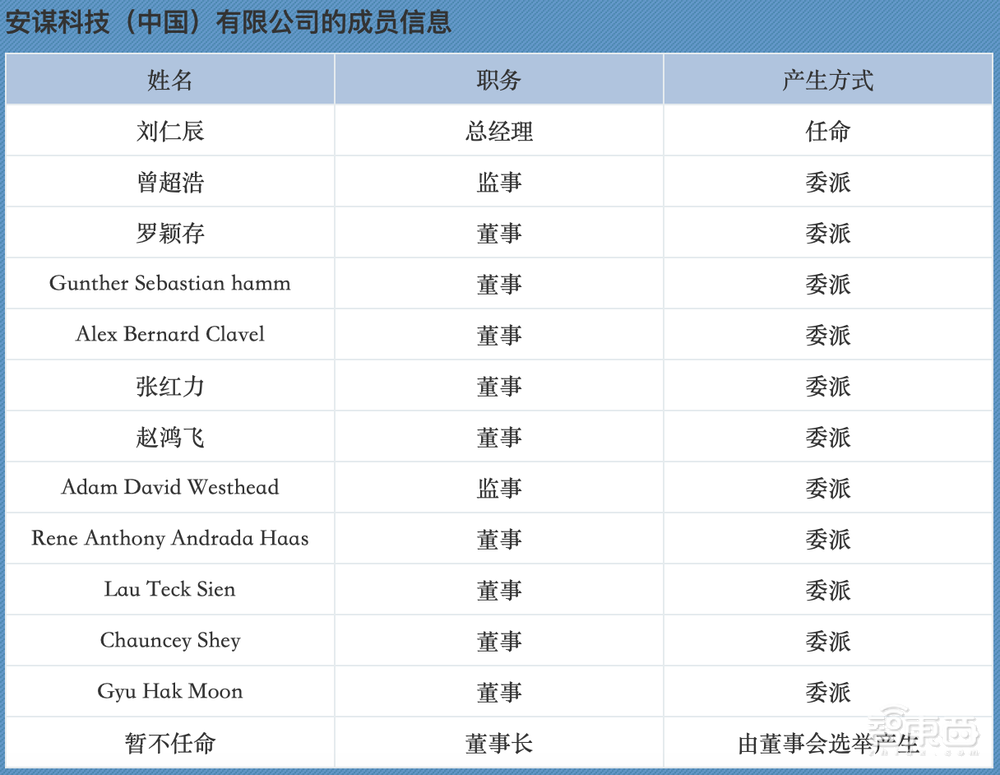 独家对话吴雄昂：Arm夺权之争再升级？背后隐情和盘托出
