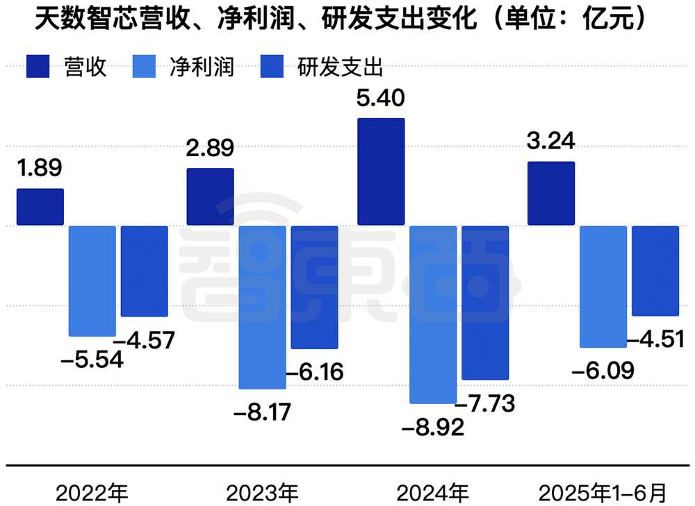 刚刚,上海GPU龙头上市,开盘涨超31%,市值484亿