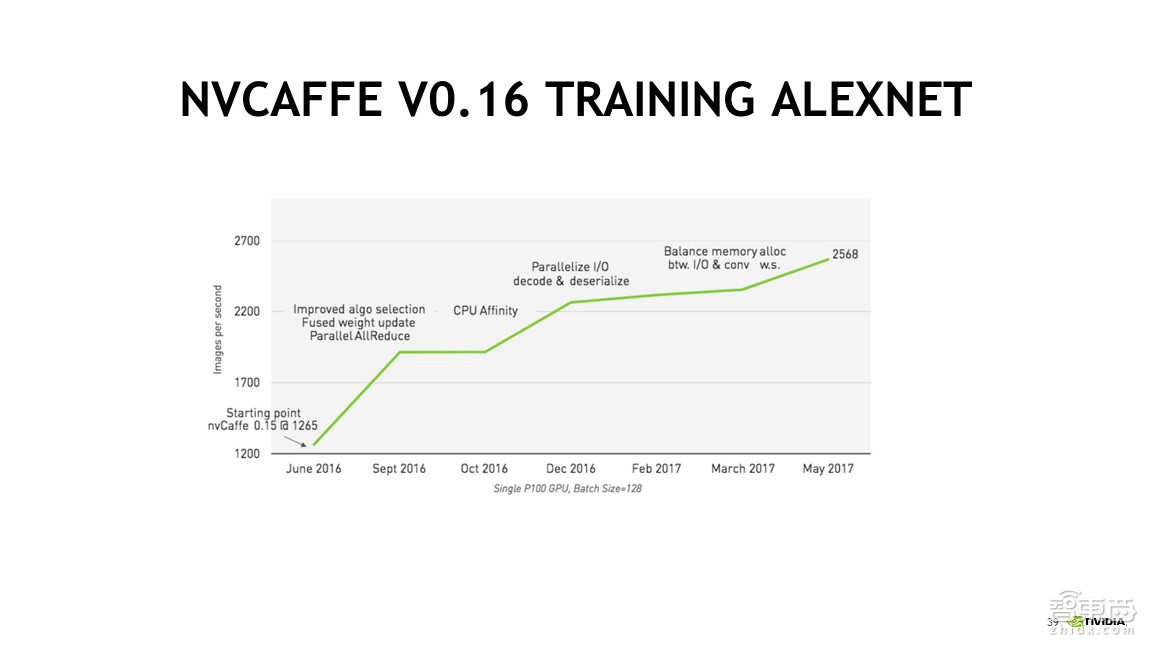 【PPT下载】NGC解决方案部署攻略!在你的桌面端也可开展深度学习