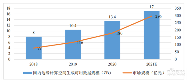 2022 AIoT产业链全景图出炉！五大板块齐发力，一个风口即将爆发 | 智东西内参