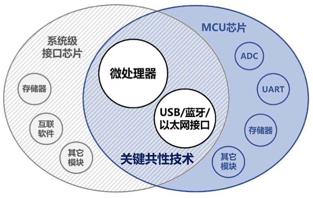 卖RISC-V芯片年销量破亿!南京黑马冲刺科创板,拟募资9.32亿