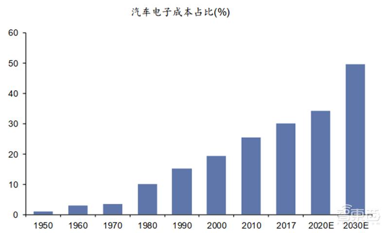 国产芯片新突破点!报告揭秘爆发中的第三代半导体材料【附下载】| 智东西内参