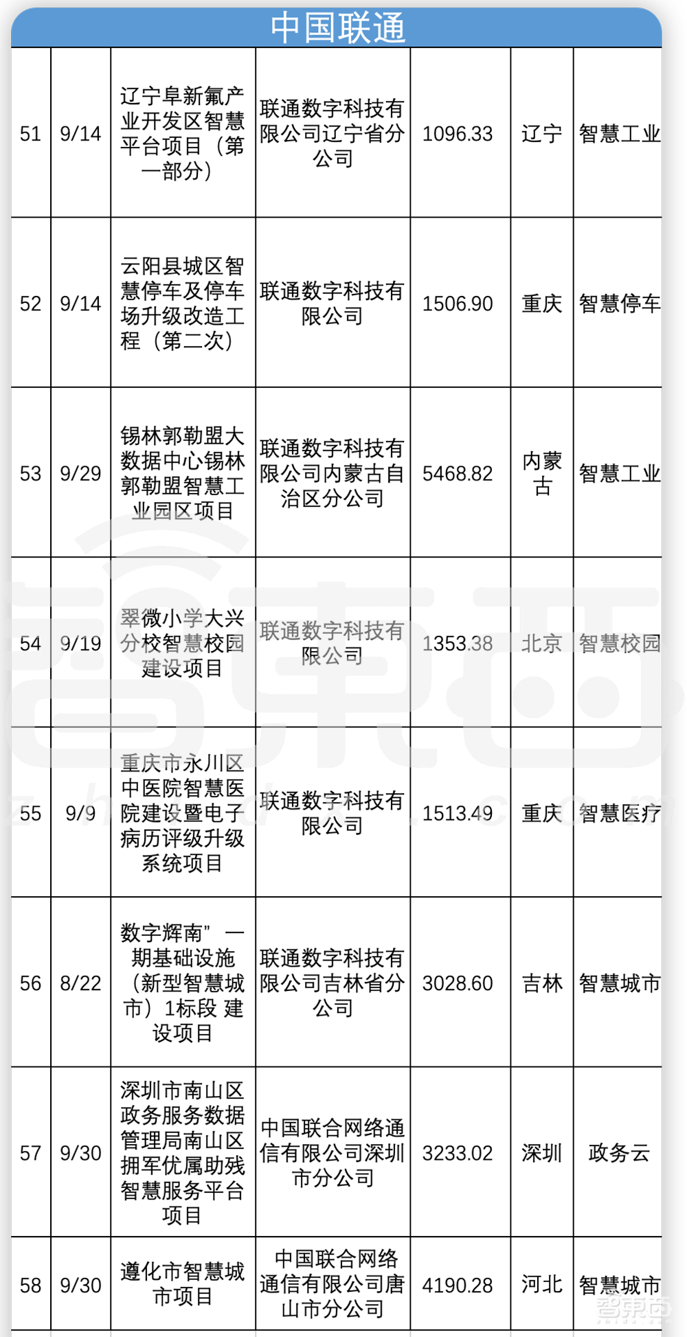 解密26省超80亿元智慧城市大单!阿里云又行了?