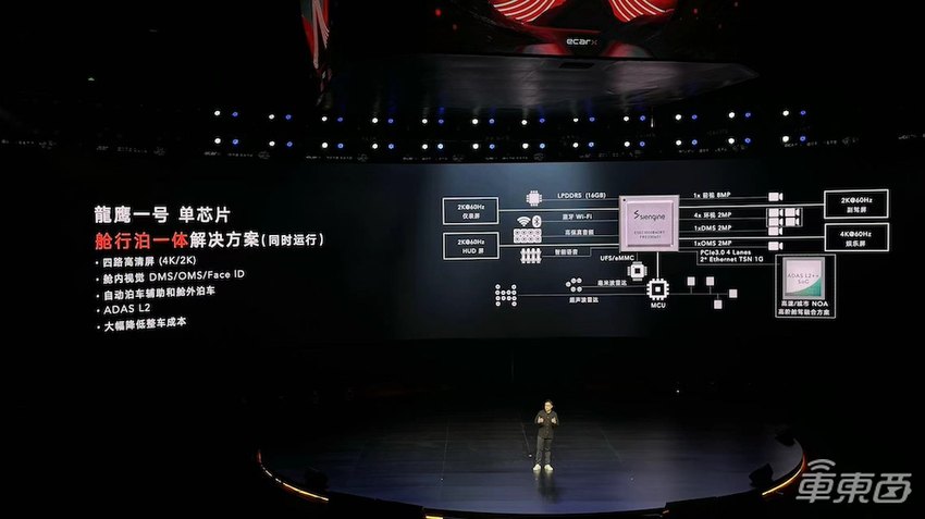 亿咖通连放大招：自研激光雷达与智驾芯片，联手高通持续发力智能座舱