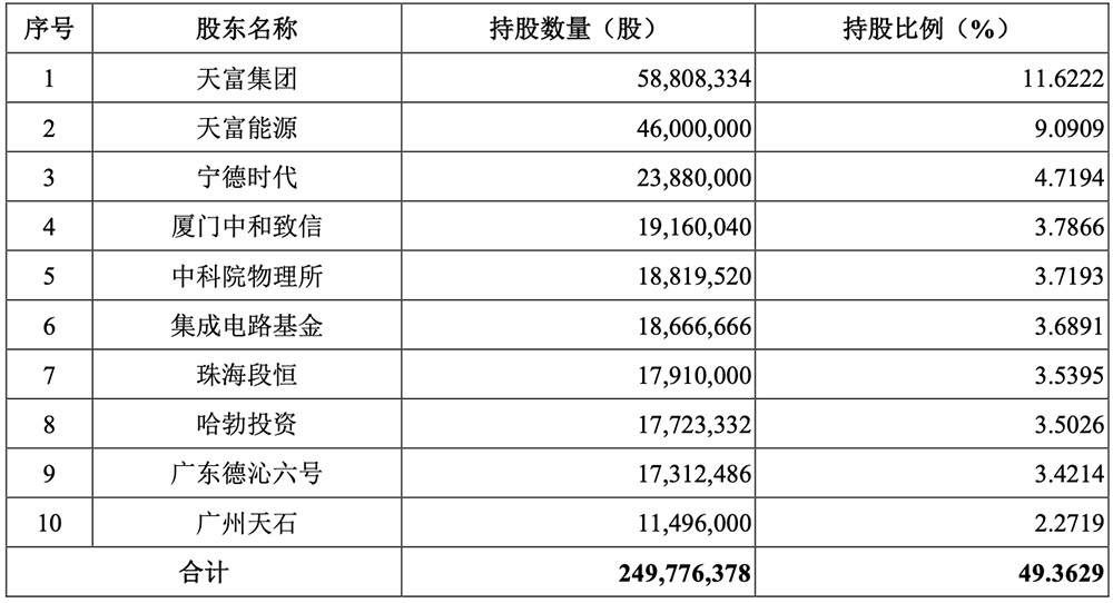 全球第三!华为投的碳化硅龙头冲刺IPO,拟募资27.8亿