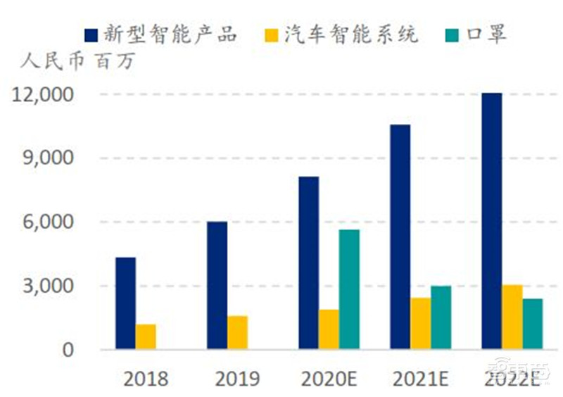 中国手机是怎样征服世界的?百页报告看我国手机产业有多强 | 智东西内参