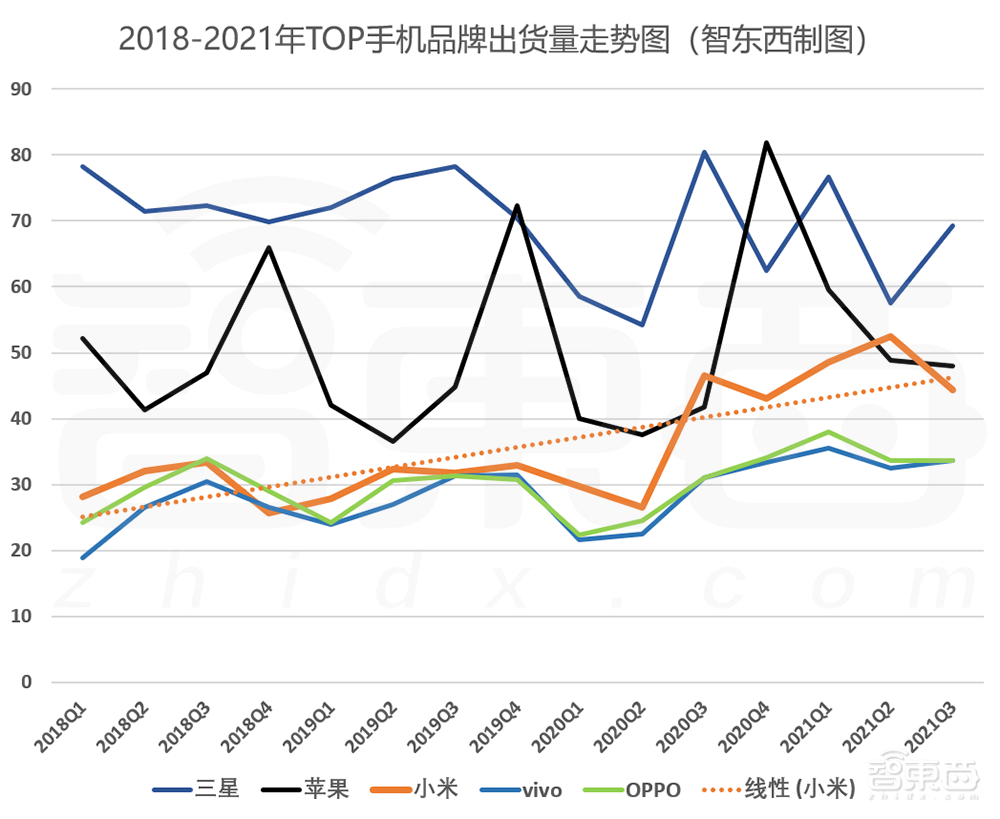 小米真的“重回低谷”了吗?