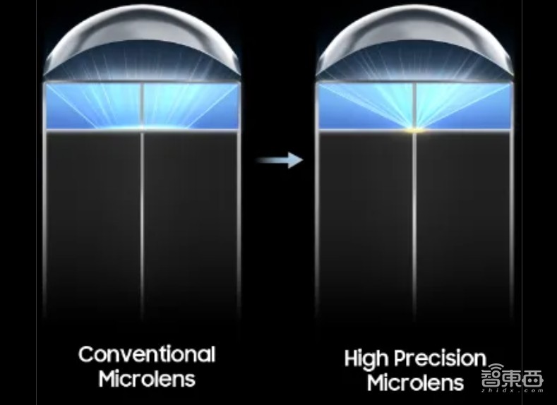 手机影像原生画质跃迁,一颗小小图像传感器里,藏着像素技术颠覆式创新