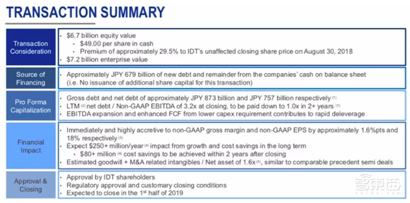 日本半导体60年兴衰史！从王者跌落神坛，却靠两样东西制霸全球
