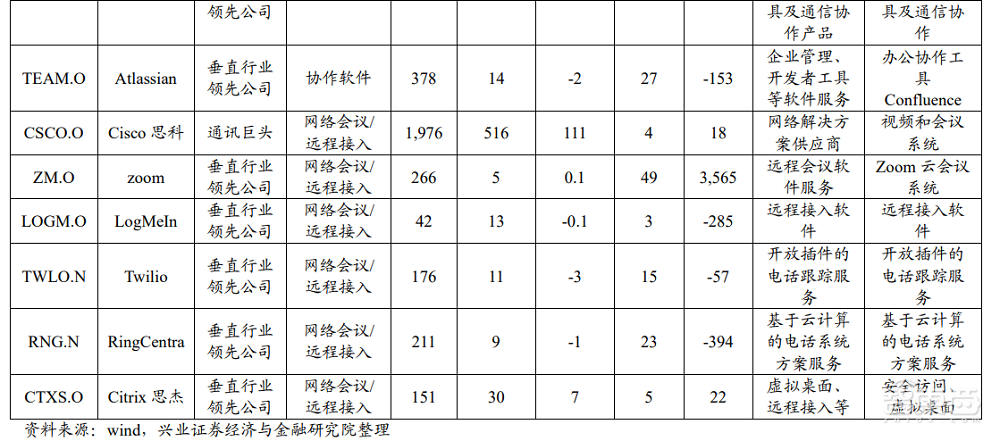 凭什么让员工爱上工作和学习?起底微软数字化办公平台Viva