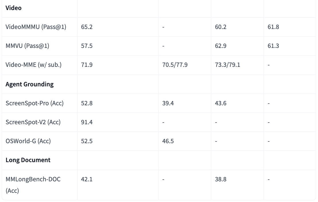 3B挑战70B!月之暗面Kimi-VL新版开源:数学、视频等多项指标超越GPT-4o