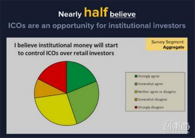 区块链+IPO靠谱吗?解密首次代币众筹的逻辑与隐忧【附下载】| 智东西内参
