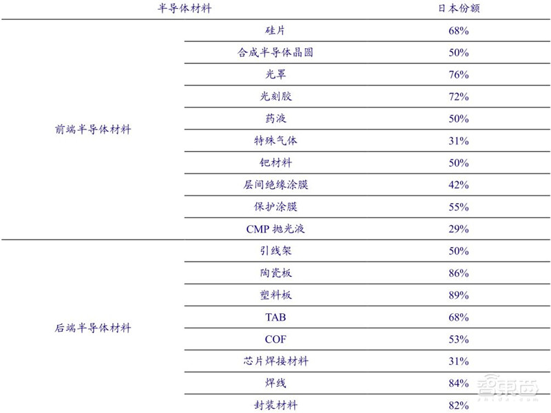 揭秘日本电子行业的兴衰!历史惊人相似,中国能学到什么?| 智东西内参