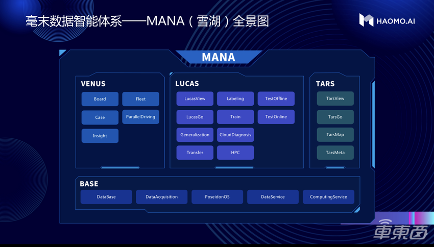 毫末智行顾维灏：辅助驾驶用户行程超600万公里，年中将推城市L2